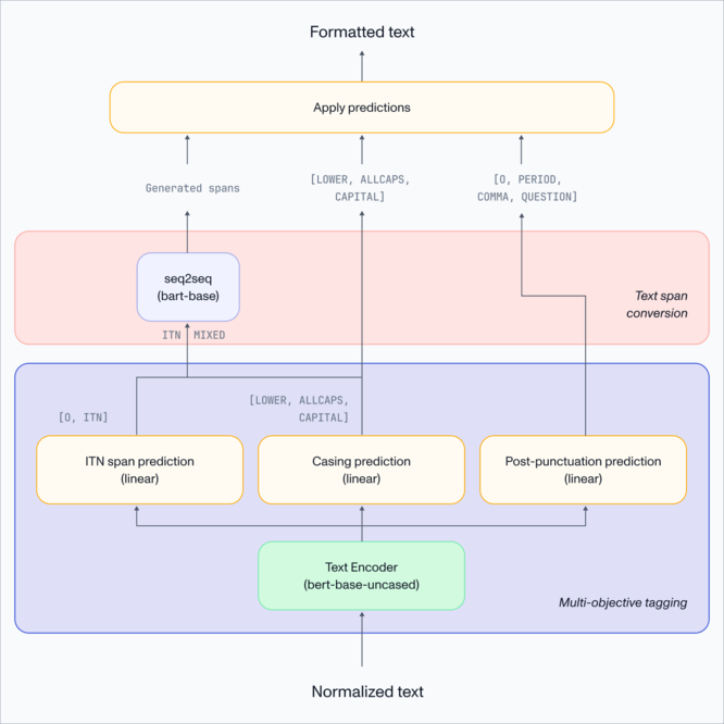 Universal-2 model architecture