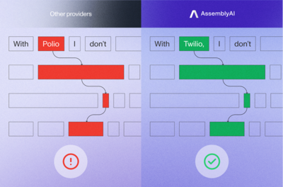 Illustration showing AssemblyAI's superior transcription capabilities vs other provider