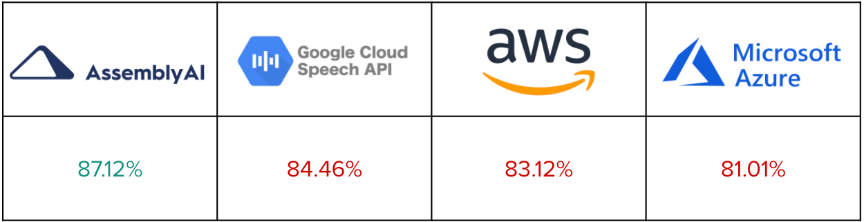 aws speech to text real time