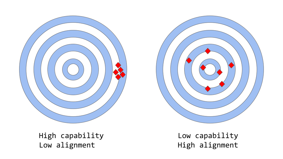 capability-versus-alignment-in-machine-learning---how-chatGPT-works--1-