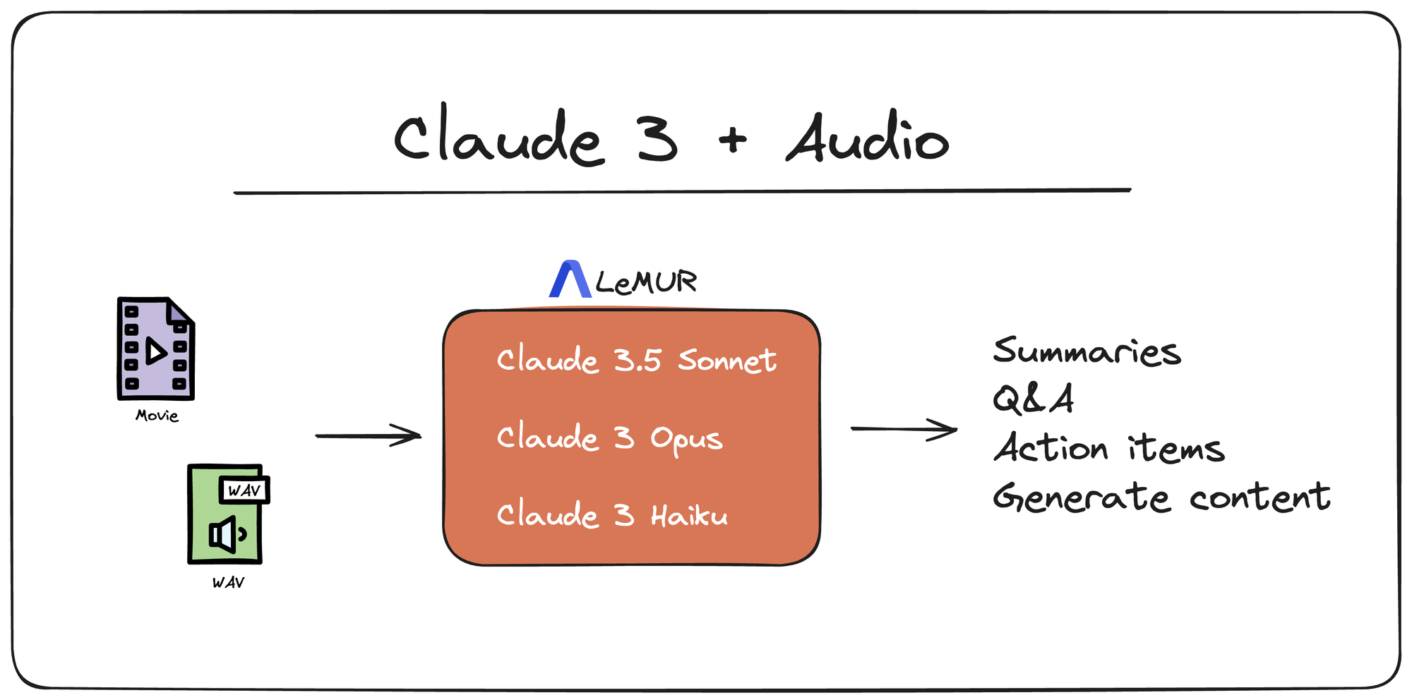 Get started using Claude 3.5 Sonnet with audio data