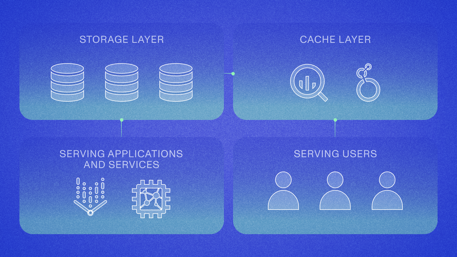 How we built our AI Lakehouse