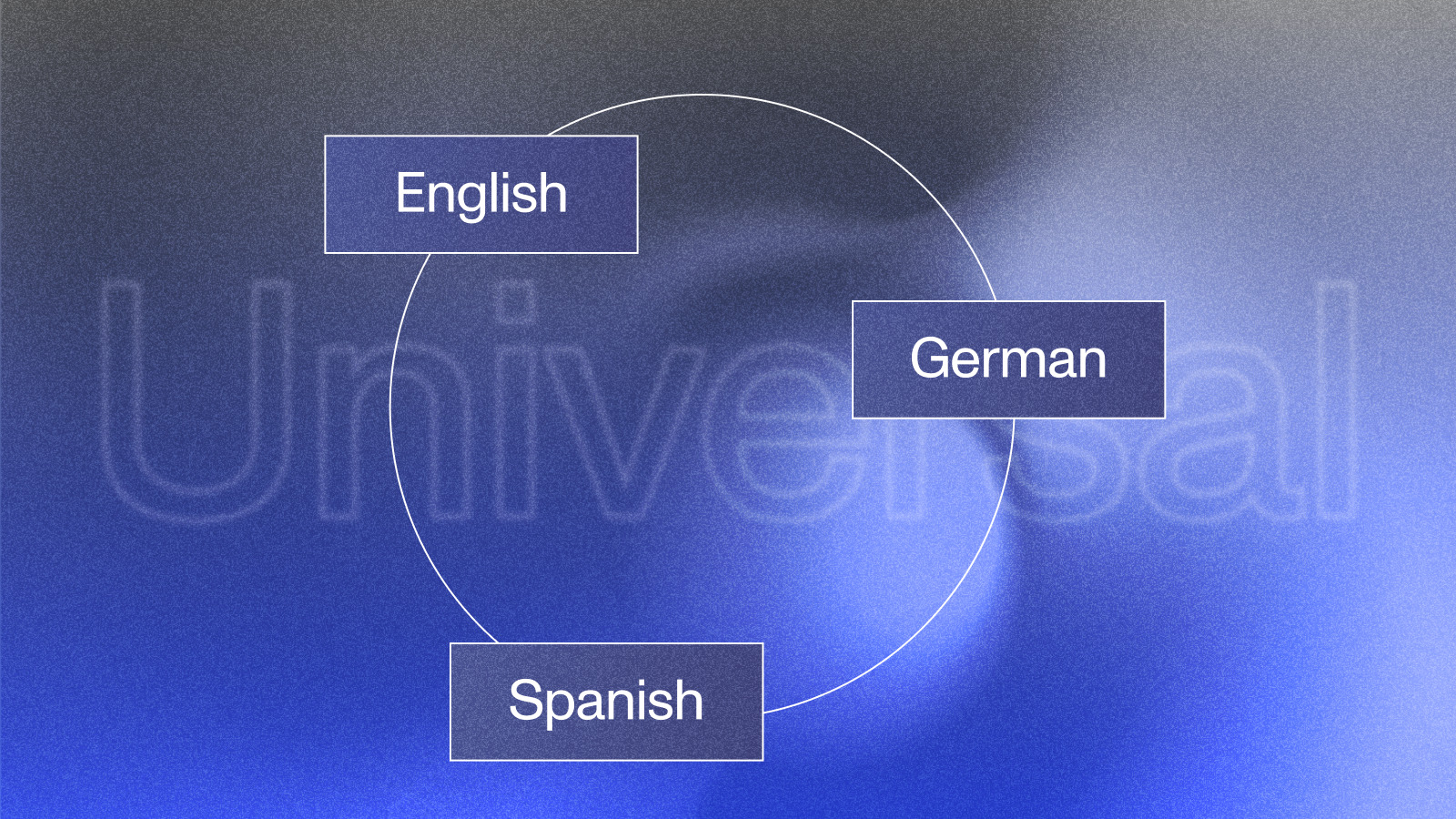 Universal speech-to-text model leads in English, German, and Spanish