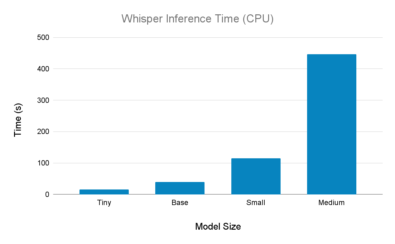 How To Run OpenAI’s Whisper Speech Recognition Model