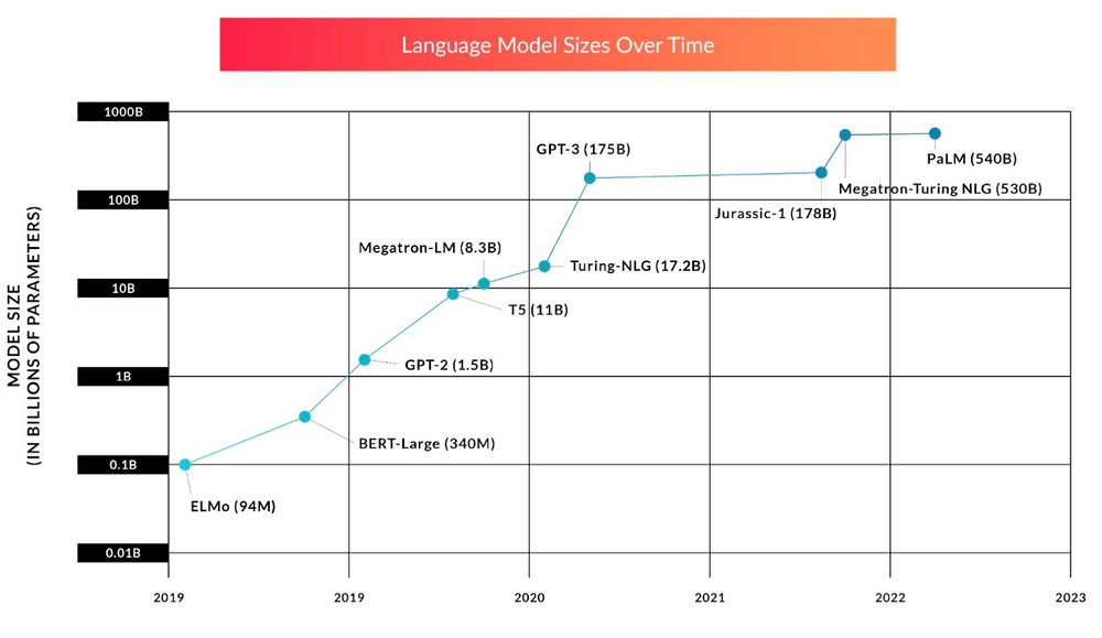 Large Language Models for Product Managers: 5 Things to Know