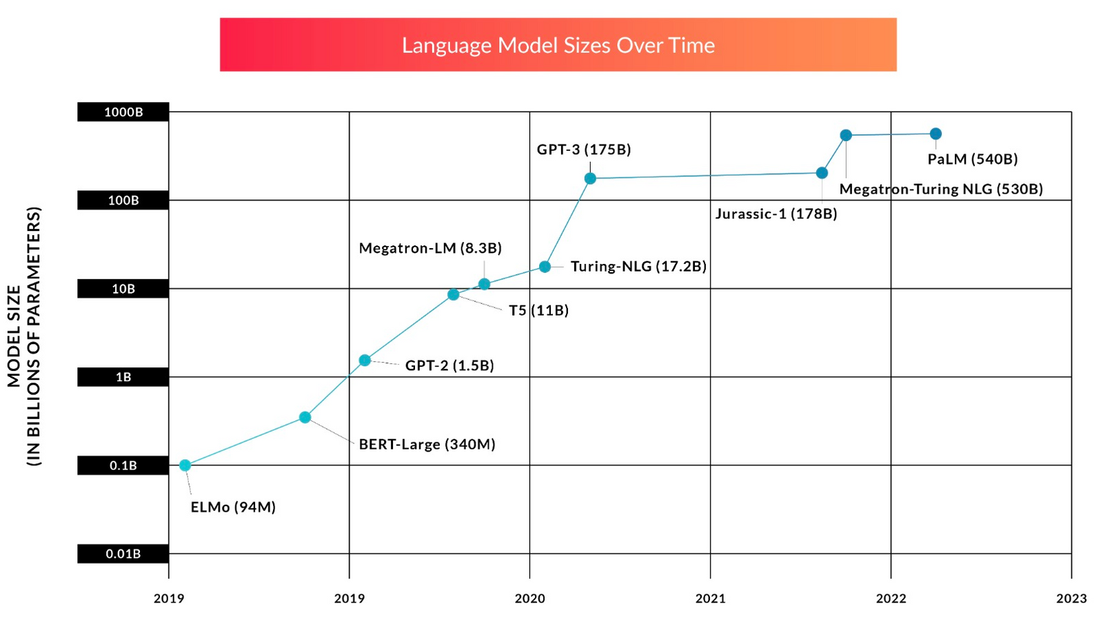 The Full Story of Large Language Models and RLHF