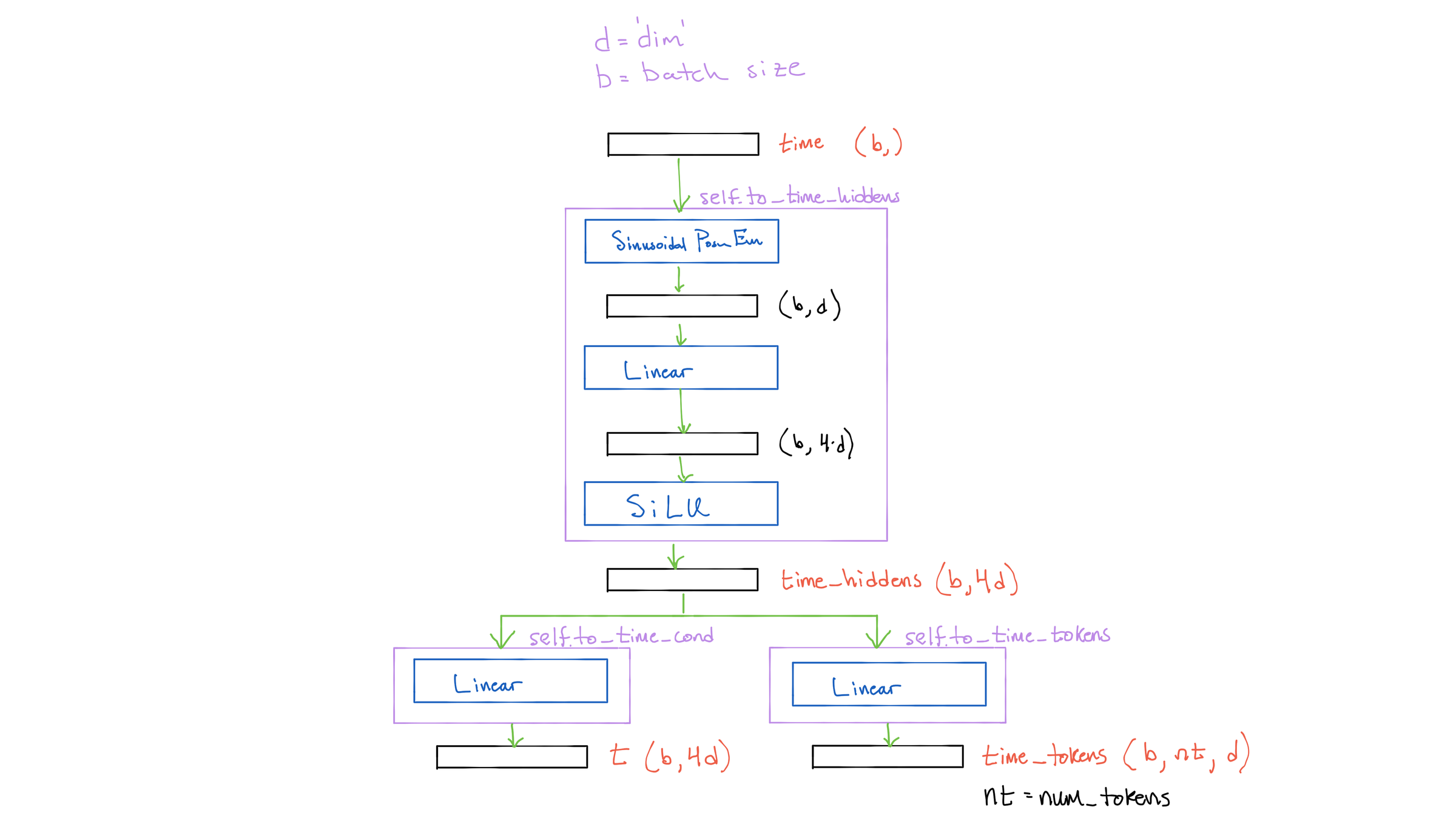 MinImagen - Build Your Own Imagen Text-to-Image Model