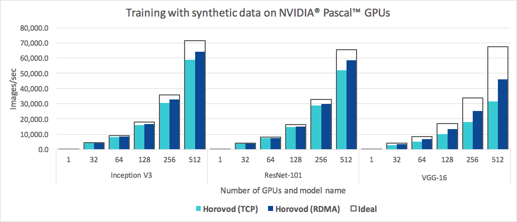 How to Train Large Deep Learning Models as a Startup