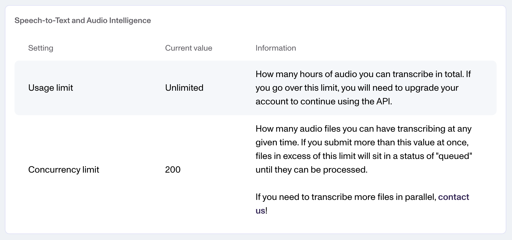 Table showing settings and values for the Usage limit (Unlimited) and Concurrency limit (200)